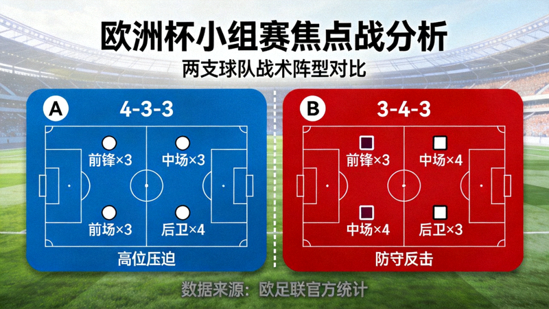 欧洲杯小组赛焦点战分析 - 两支球队战术阵型对比示意图