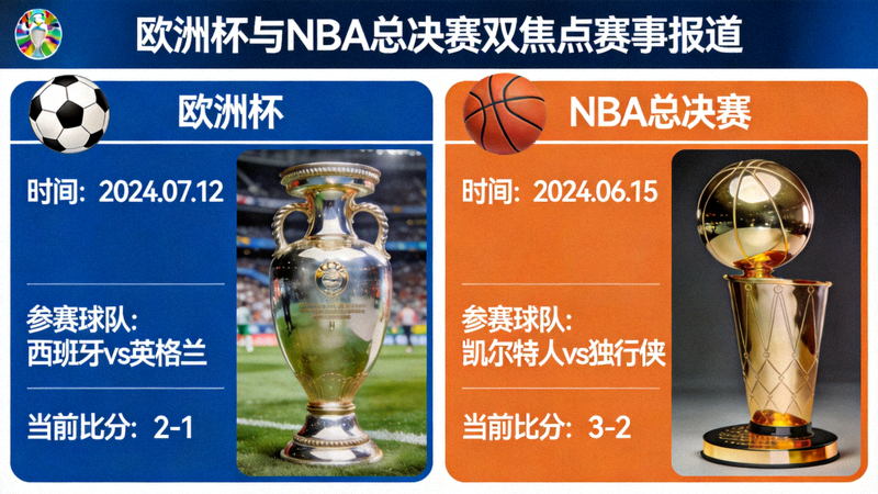 欧洲杯与NBA总决赛双焦点赛事报道示意图 - 左侧为欧洲杯足球赛场，右侧为NBA篮球赛场，中间为数据图表