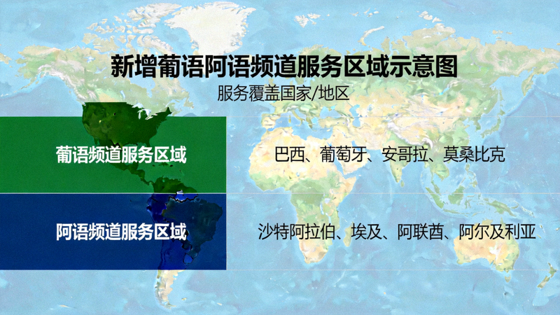 新增葡语阿语频道服务区域示意图 - 世界地图上突出显示巴西、葡萄牙及中东地区，配有葡语和阿语文字标识