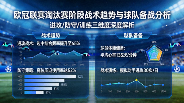 欧冠联赛淘汰赛阶段战术趋势与球队备战分析报道配图