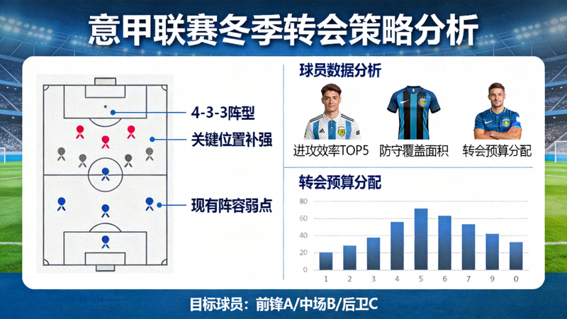 意甲联赛战术板与球员数据分析图 - 冬季转会策略