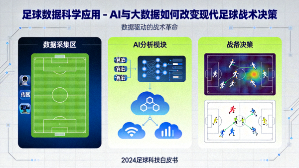 足球数据科学应用 - AI与大数据如何改变现代足球战术决策