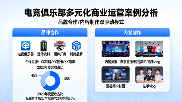电竞俱乐部多元化商业运营案例分析 - 展示品牌合作、内容制作等