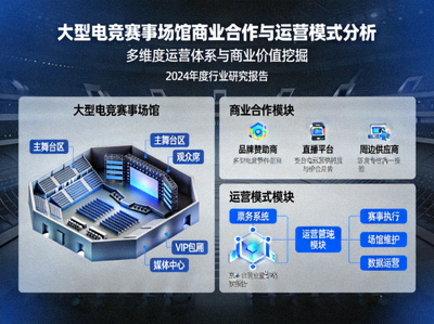 大型电竞赛事场馆商业合作与运营模式分析示意图