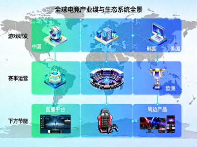 全球电竞产业链与生态系统全景地图
