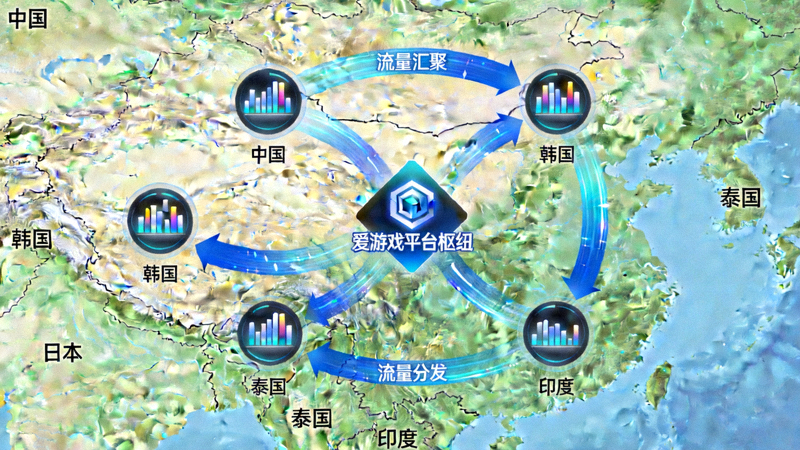 亚洲各国电竞流量通过爱游戏平台枢纽汇聚与分发的数据流向图