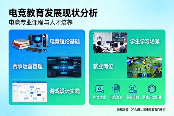 电竞教育发展现状分析配图 - 展示电竞专业课程与人才培养